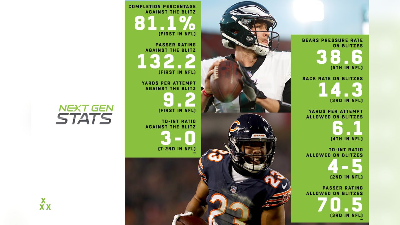 Next Gen Stats on X: In his final NFL game, J.J. Watt generated 5