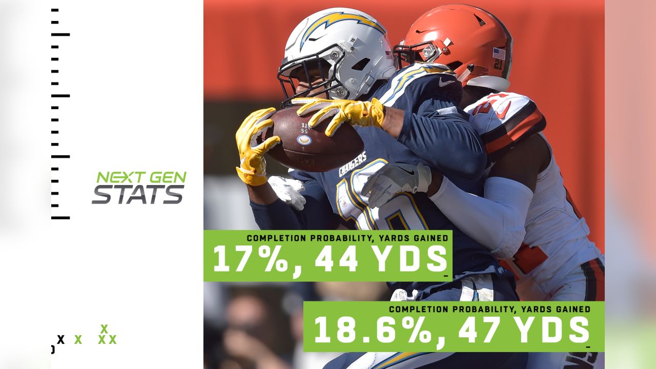 Six Stats to Know for Week 6