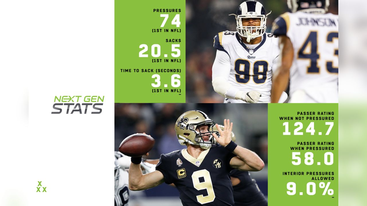 Next Gen Stats: Compelling figures for top defensive performers