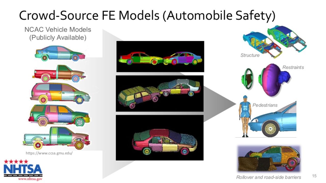 Finite Element Models: New Tools for Innovation in Football Helmet Design