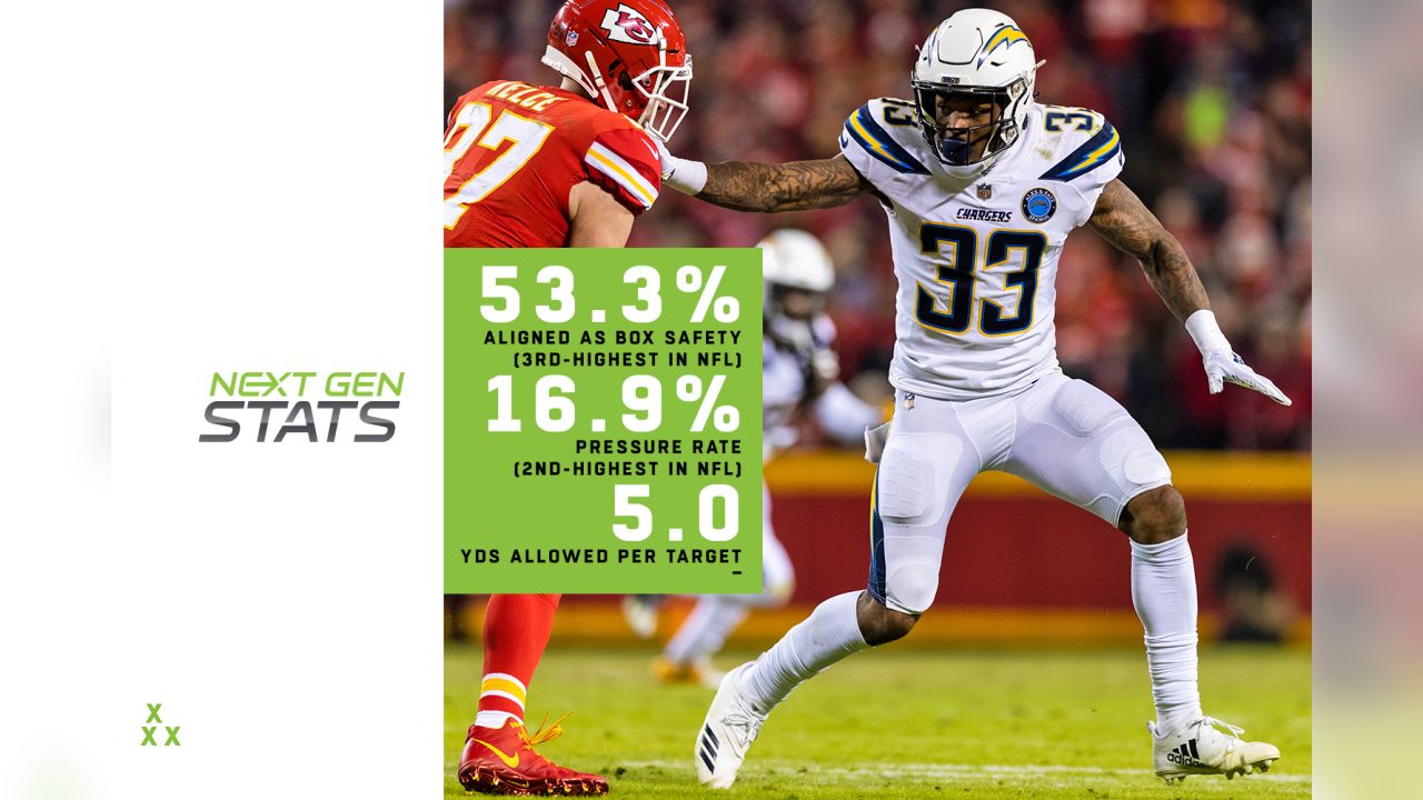 Here are the six new stats  will help the NFL track during the  upcoming football season – GeekWire