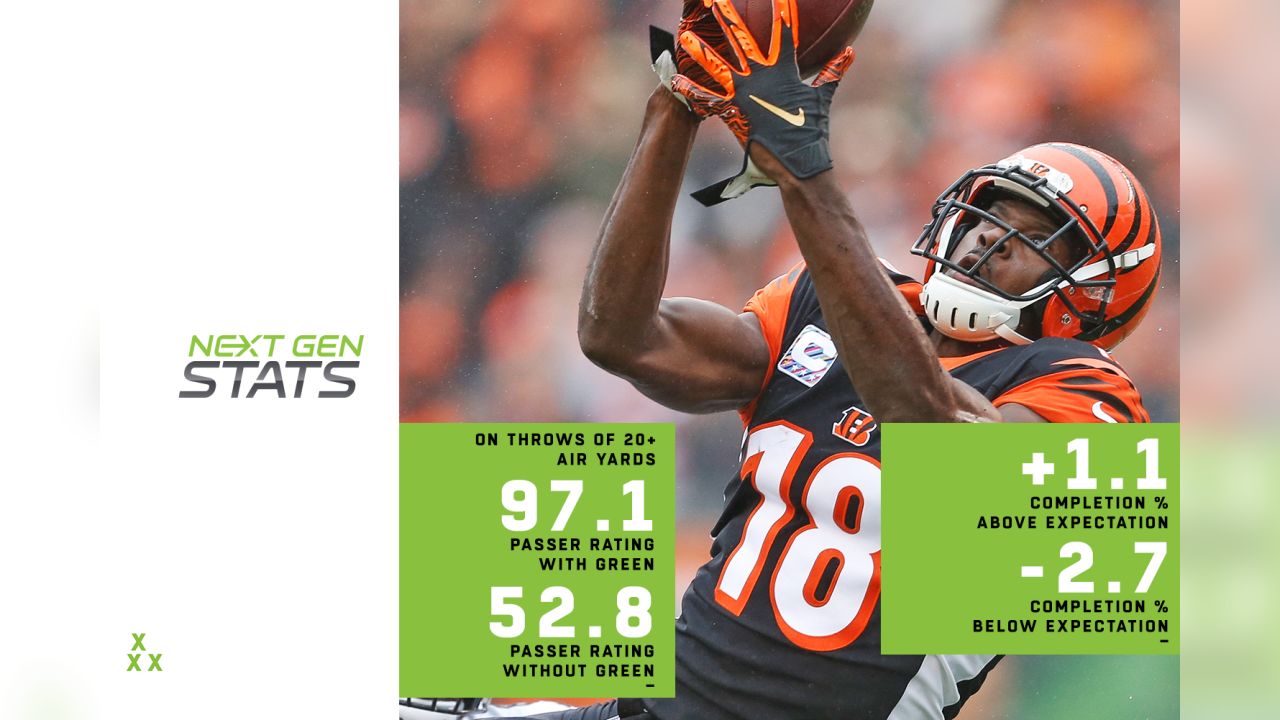 Aj Green Stats