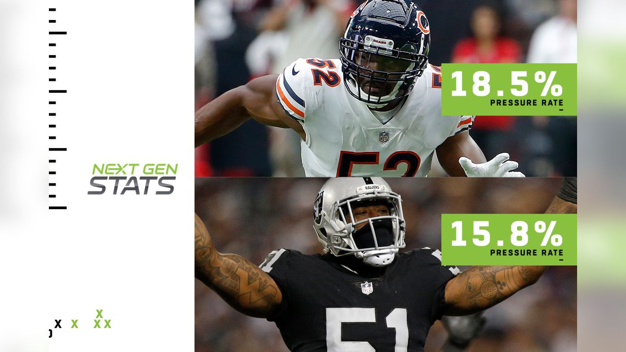 Oakland Raiders' Khalil Mack has highest pressure percentage in NFL