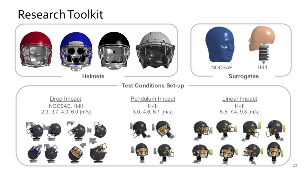 Finite Element Models: New Tools for Innovation in Football Helmet
