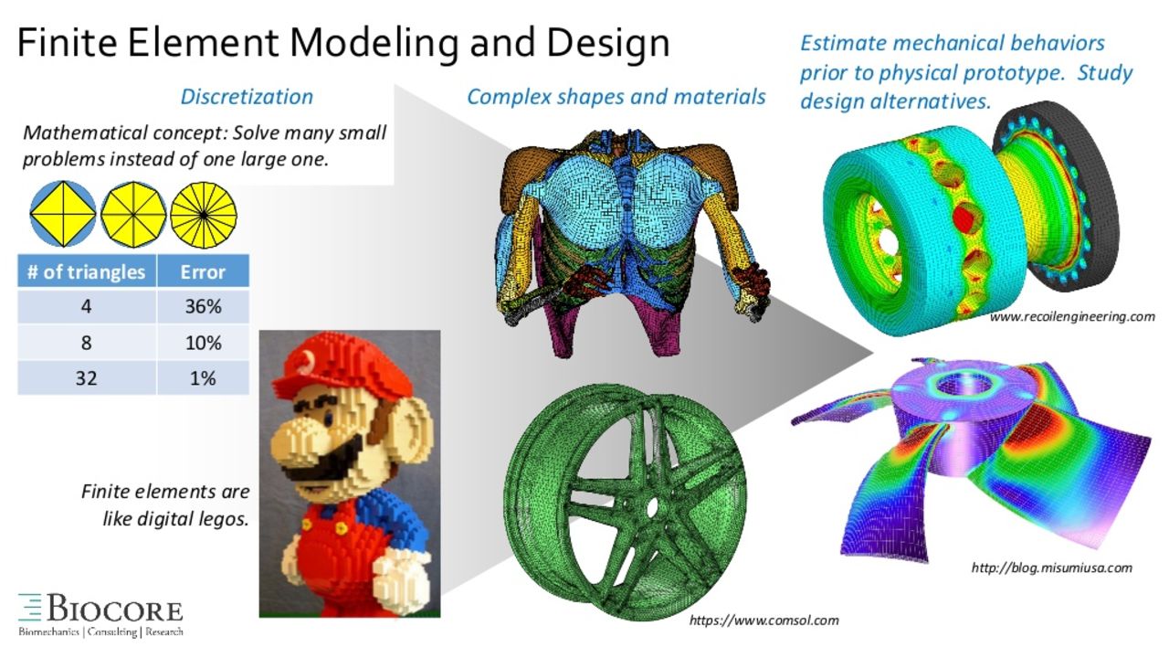 Finite Element Models: New Tools for Innovation in Football Helmet