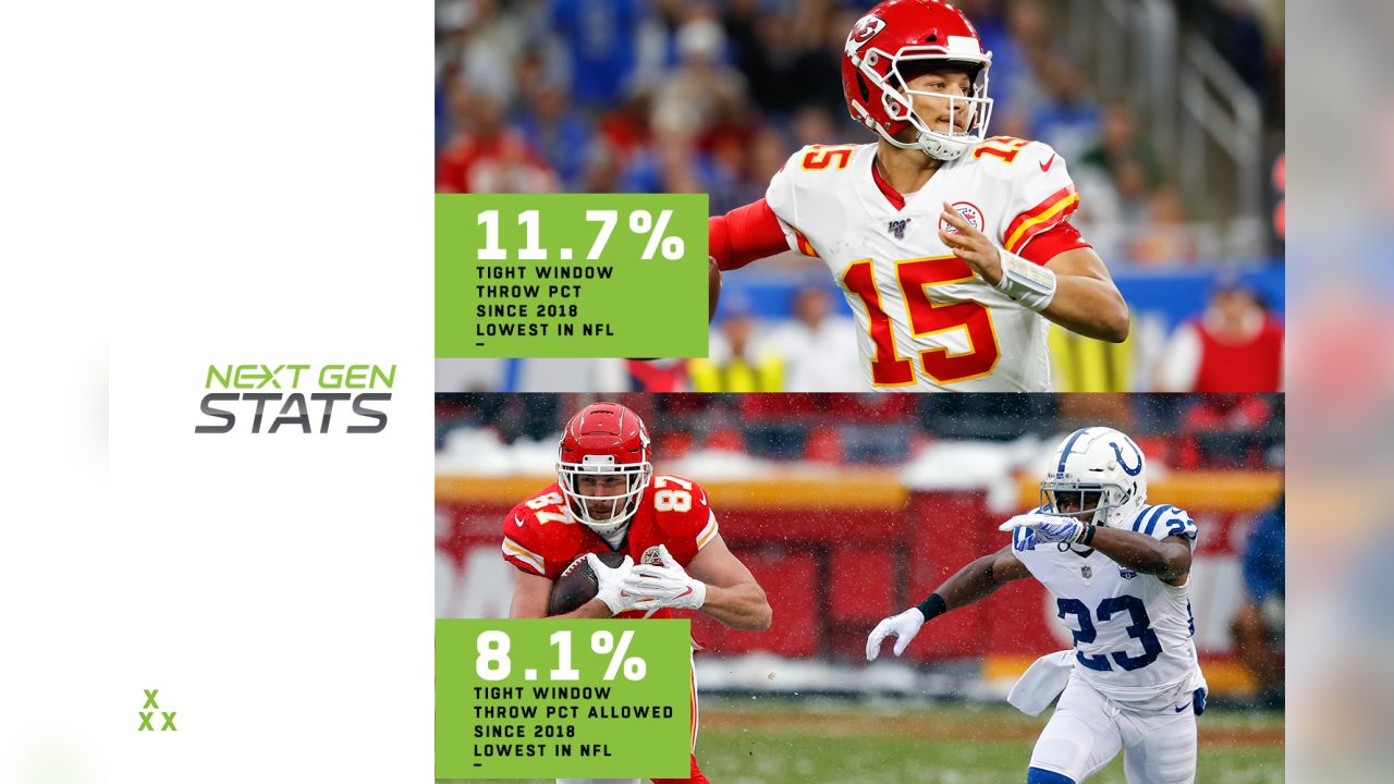 Next Gen Stats: Compelling figures of NFL's most improved players