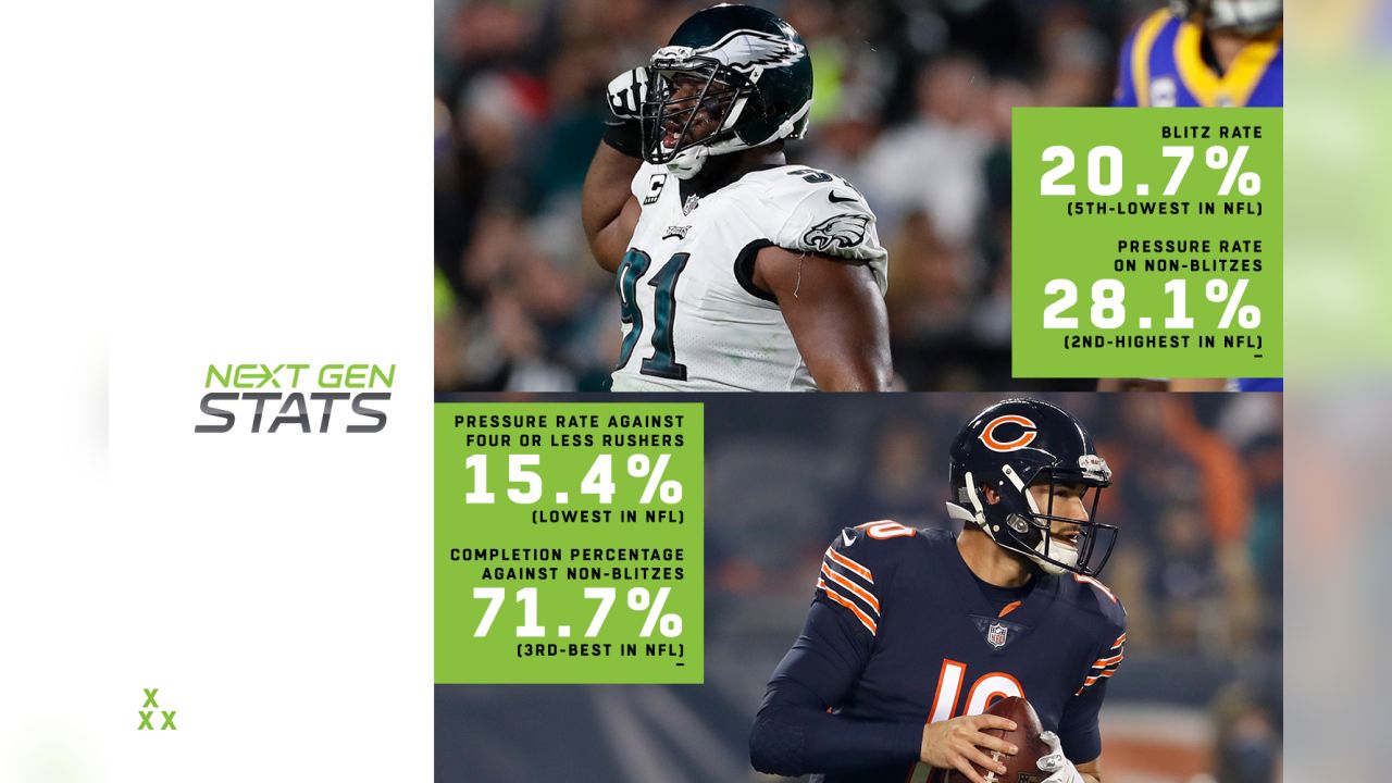 Next Gen Stats on X: In his final NFL game, J.J. Watt generated 5