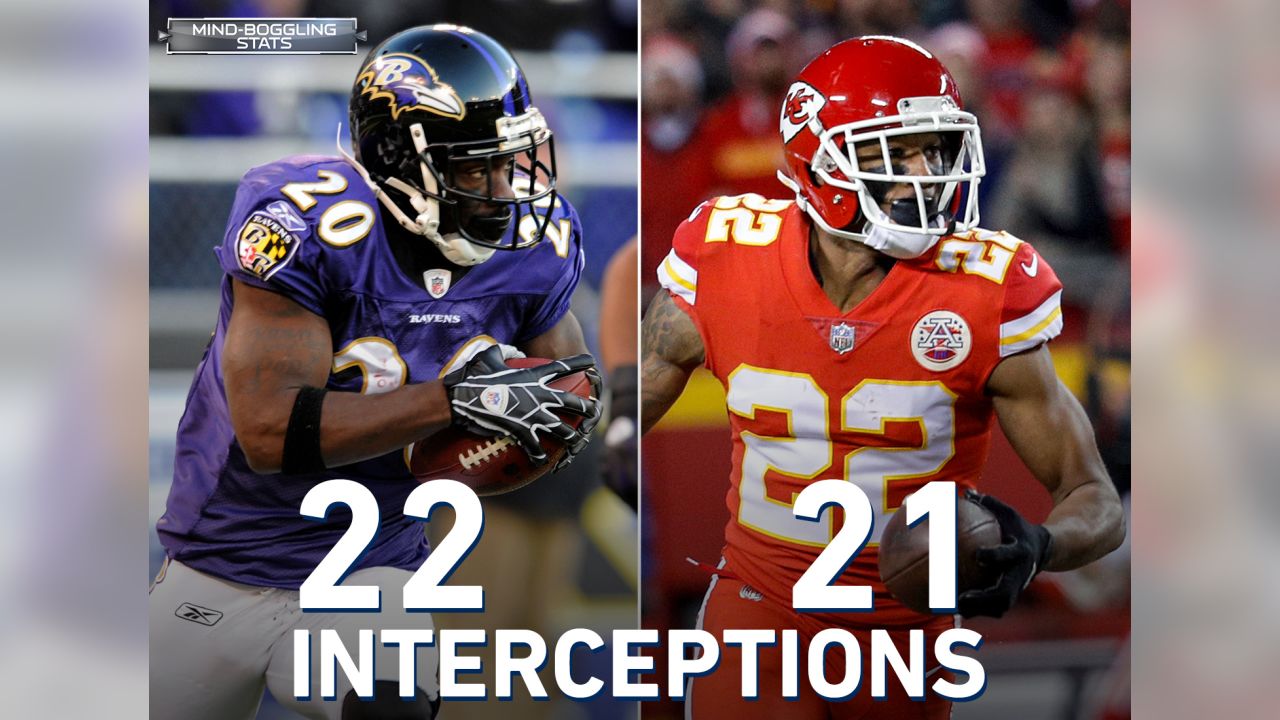 Marcus Peters Stats, News and Video - CB