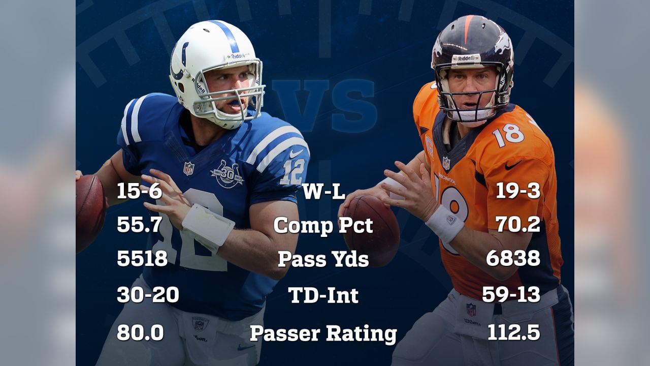 ESPN Stats & Info on X: Is Andrew Luck the next Peyton Manning? Check out  the comparison of their first 22 career NFL games:   / X