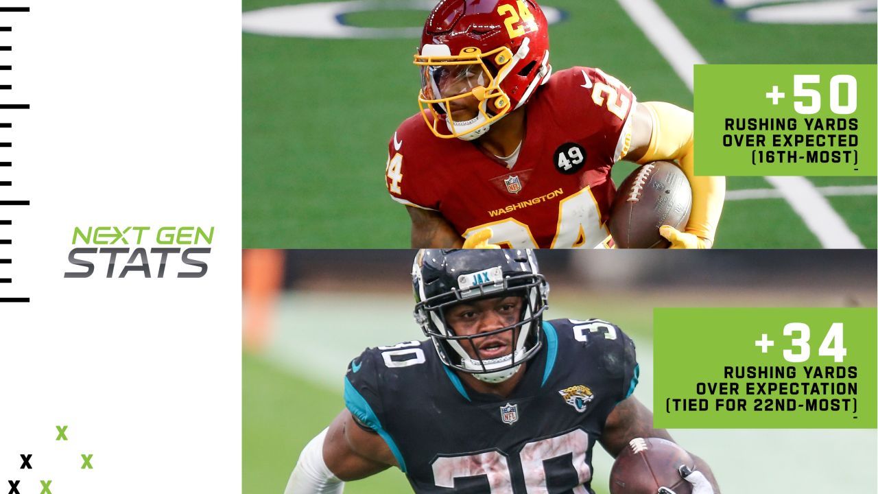 Next Gen Stats on X: Four of the top 5 rookie wide receivers by