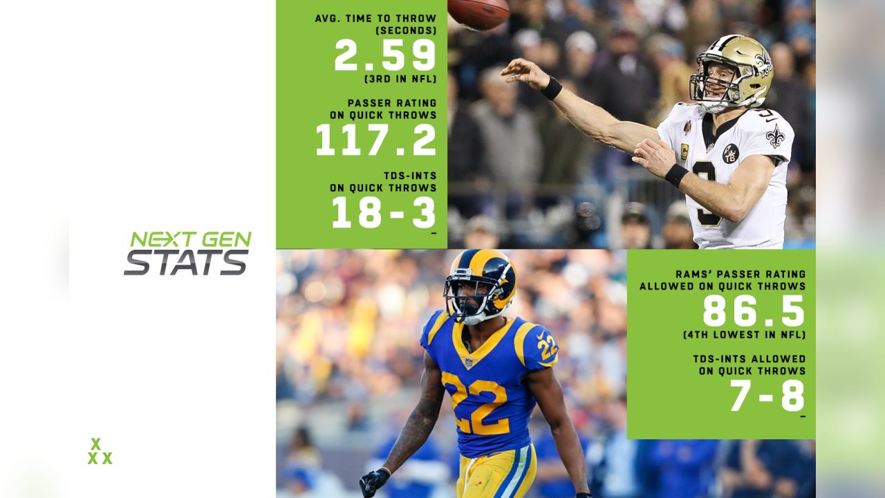 Predicting Defender Trajectories in NFL's Next Gen Stats