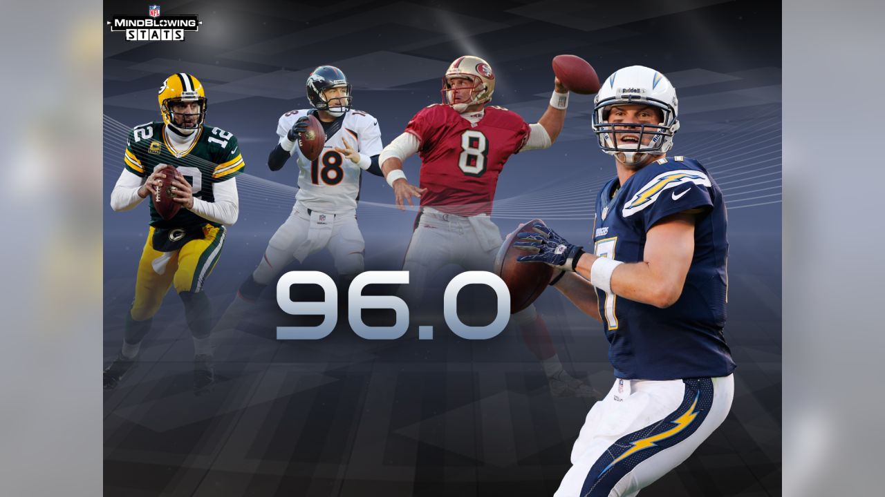 Philip Rivers, Indianapolis Colts QB, NFL and PFF stats