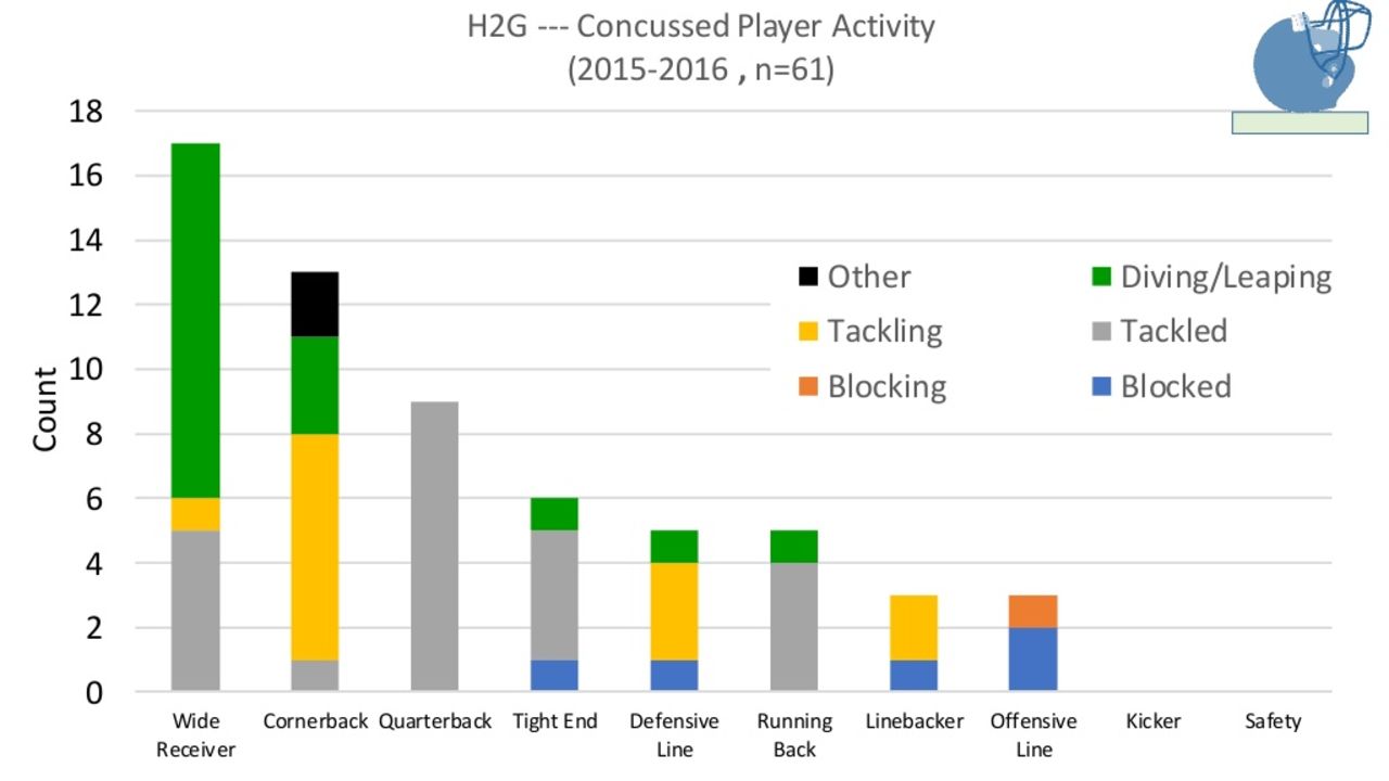 The NFL's Engineering Roadmap: Driving Progress Toward Better Protective  Equipment