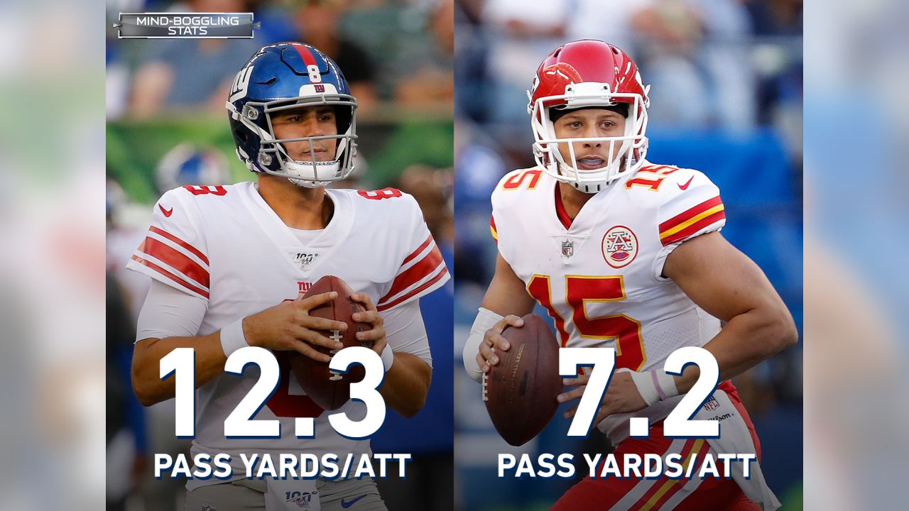 Preseason passing stats for every NFL rookie QB 