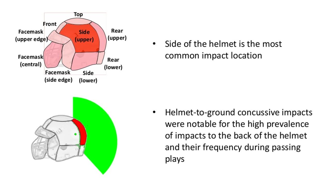 The NFL's Engineering Roadmap: Driving Progress Toward Better