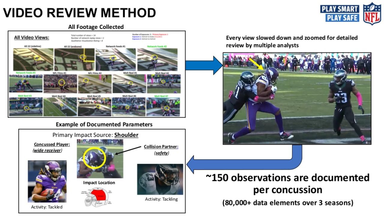 Finite Element Models: New Tools for Innovation in Football Helmet Design