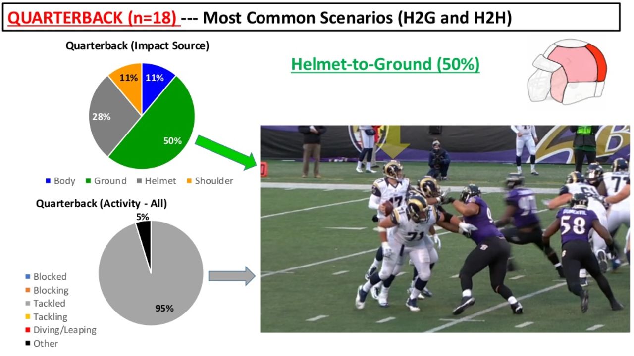 Commanders vs Vikings live score & H2H