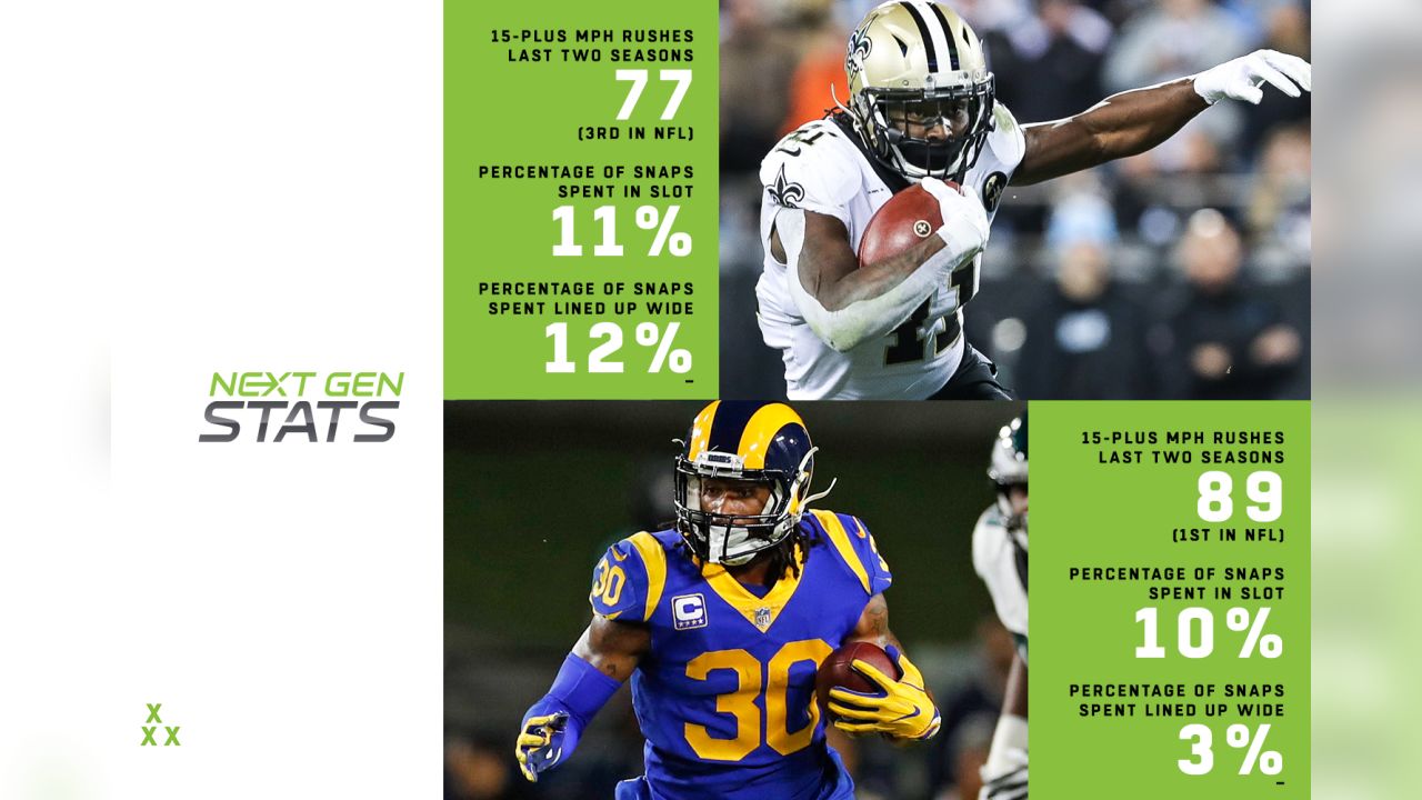 NFL Next Gen Stats (@nextgenstats) • Instagram photos and videos
