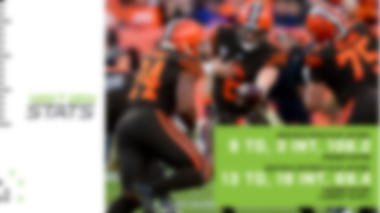 After a very good rookie season in 2018 followed by a mediocre one in 2019, Baker Mayfield is at a pivotal point in his career entering Year 3. Much of his future depends on how well he meshes with Kevin Stefanski, his fourth head coach in three seasons. Stefanski, who served as the Vikings' offensive coordinator last season, employs a heavy run and play-action scheme (MIN: ran or used play-action on 63.6% of plays in 2019, third-highest in NFL) that routinely utilizes multiple-TE personnel groupings (MIN: used 2+ TE on 56.7% of plays, highest in NFL). Kirk Cousins thrived using play-action in 2019, especially play-action rollouts to the left (13.6 yards per attempt, most in NFL, min. 5 att) playing off the Vikings' outside-zone concept (MIN: 70.0 outside run percentage in 2019, highest in NFL) -- a staple of the Shanahan coaching tree. The scheme change should benefit Mayfield in 2020, as he averages 8.9 yards per attempt on play-action passes compared to 6.6 yards per attempt without play-action.