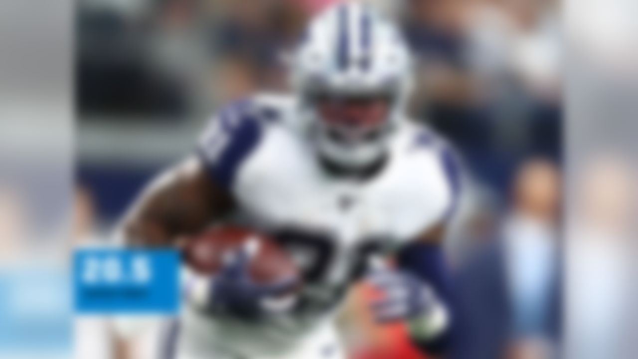 115 scrimmage yards, TD; 3 receptions