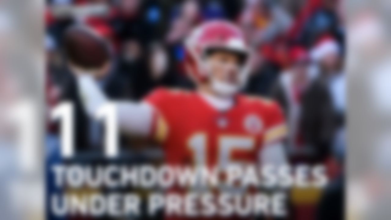 Patrick Mahomes leads the NFL with 11 touchdown passes when under pressure this year. His 7.9 yards per attempt under pressure ranks fourth in the league. Mahomes will be chased by Melvin Ingram and Joey Bosa on Thursday night. Bosa has 4.0 sacks in the four games he has played since returning in Week 11. Ingram doesn't have a sack in any of those games, his longest streak without a sack this season.