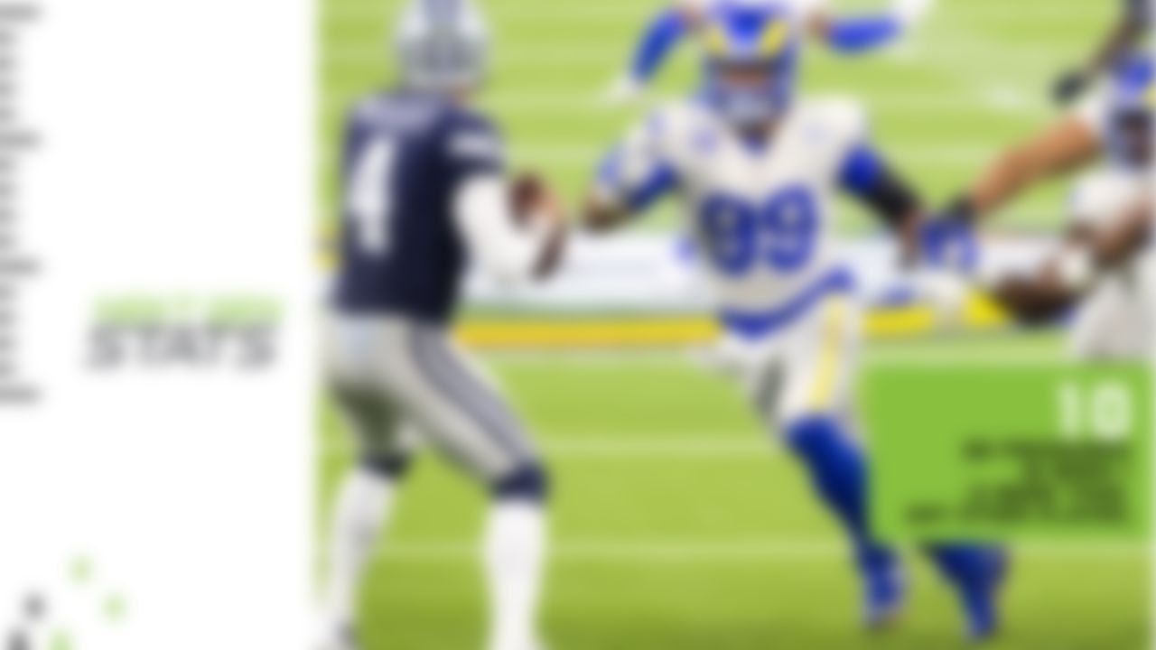Aaron Donald strengthened his case as one of the best defensive players in NFL history in Week 1, racking up 10 QB pressures, five hurries and one sack in the Rams' 20-17 victory Sunday night. There have been just seven instances of an interior defensive lineman generating 10-plus QB pressures in a game in the Next Gen Stats era (since 2016), and Donald was responsible for three of them. Donald and Co. pressured Dak Prescott on 41 percent of his dropbacks, helping hold the Cowboys to 3 second-half points. Look for Donald and the Rams' defense to continue to apply pressure in Week 2 against the Eagles and their depleted offensive line (Carson Wentz was sacked eight times in Week 1).