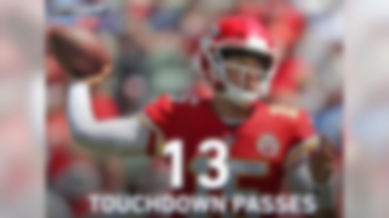 Patrick Mahomes has thrown 13 TD passes through three games this season, the most in the first three games of a season in NFL history.