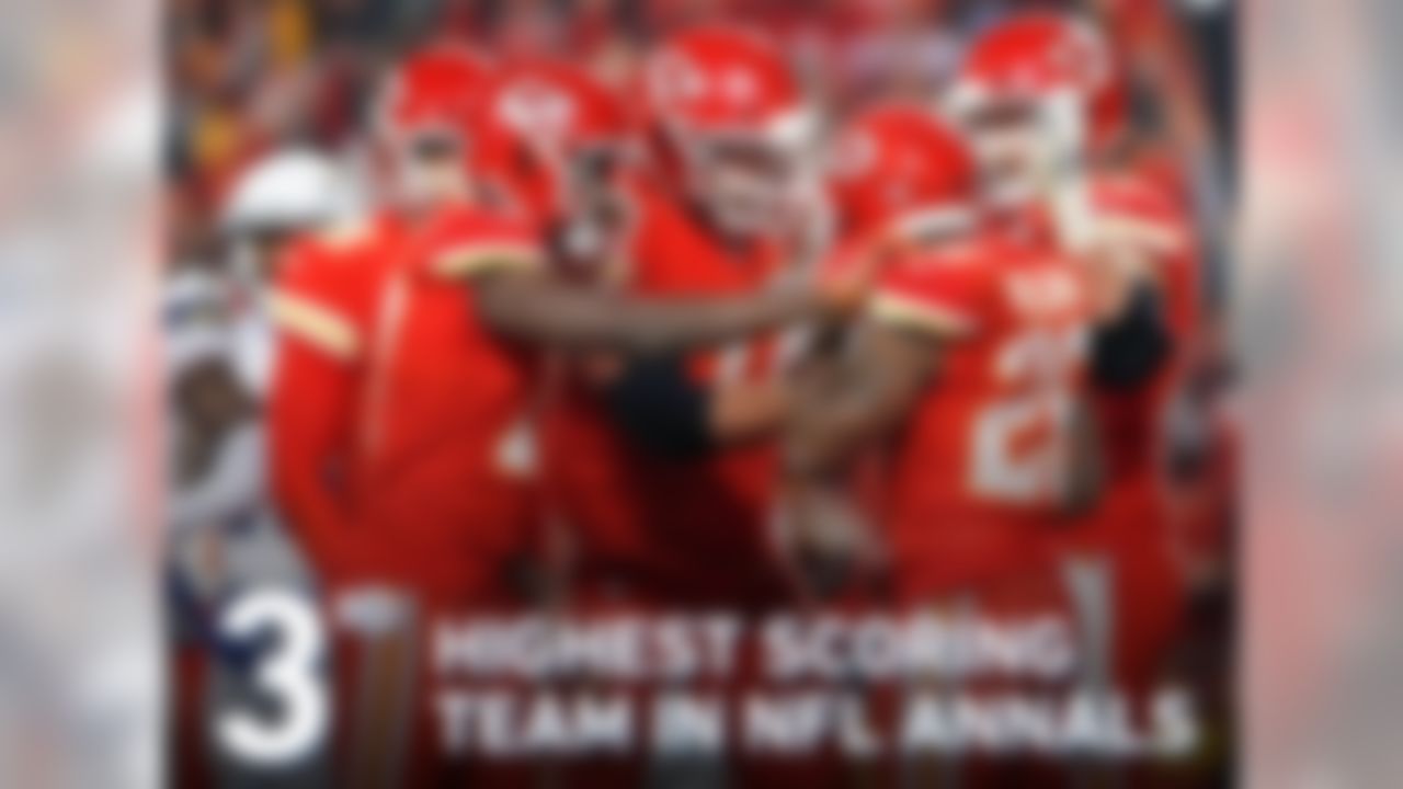 The Chiefs, with 565 points scored, finished as the third-highest scoring team in league annals, trailing only the 2013 Denver Broncos (606 points scored) and 2007 New England Patriots (589).