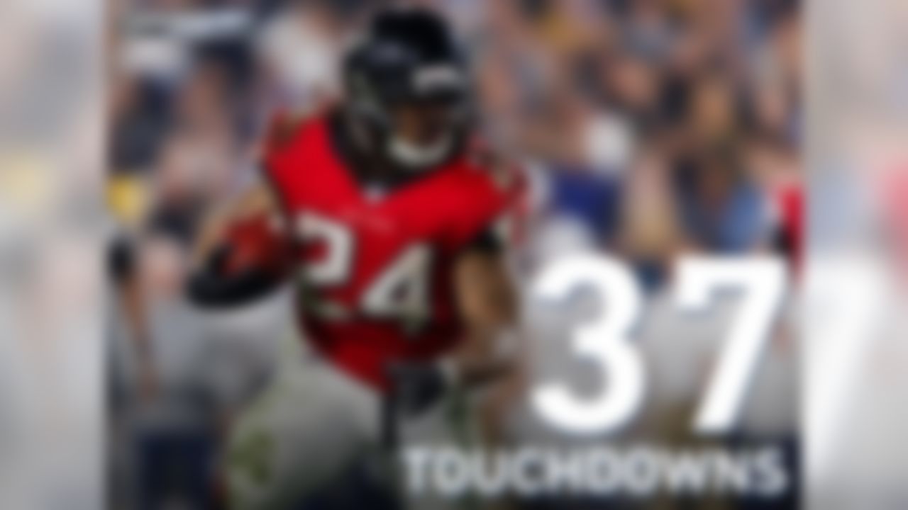 Freeman has been a scoring machine for the Falcons since he entered the NFL in 2014. His 37 scrimmage touchdowns are the most by a Falcons player in his first four seasons in team history. 

Freeman also joins Todd Gurley as the only two players in the NFL with at least 3,000 rushing yards and 30 touchdowns over the last three seasons.