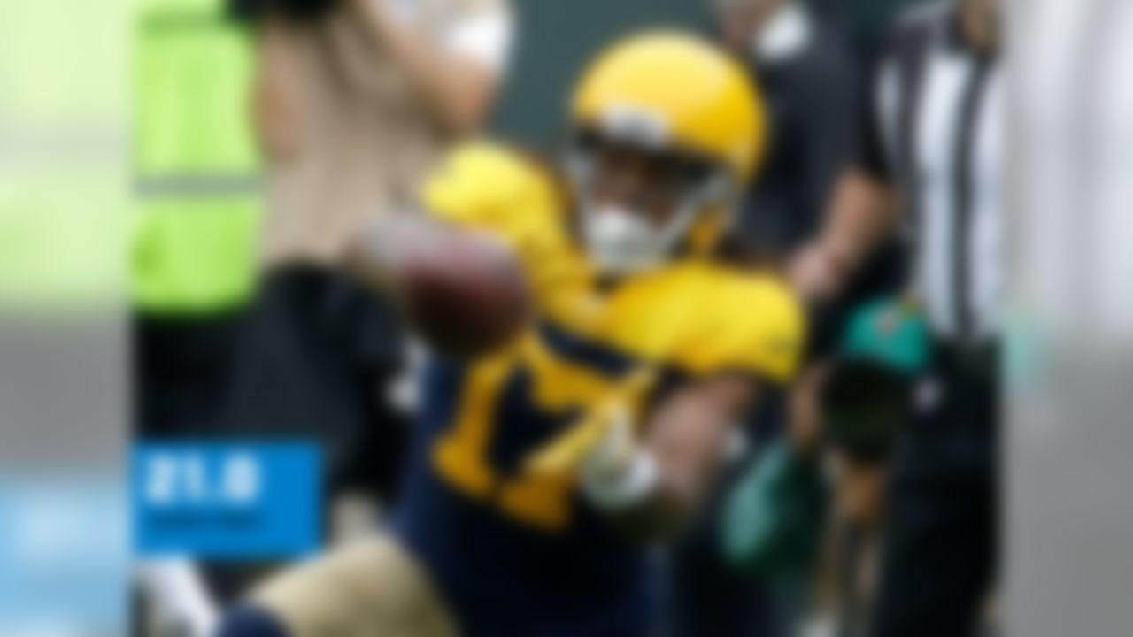 7 receptions, 80 yards, TD