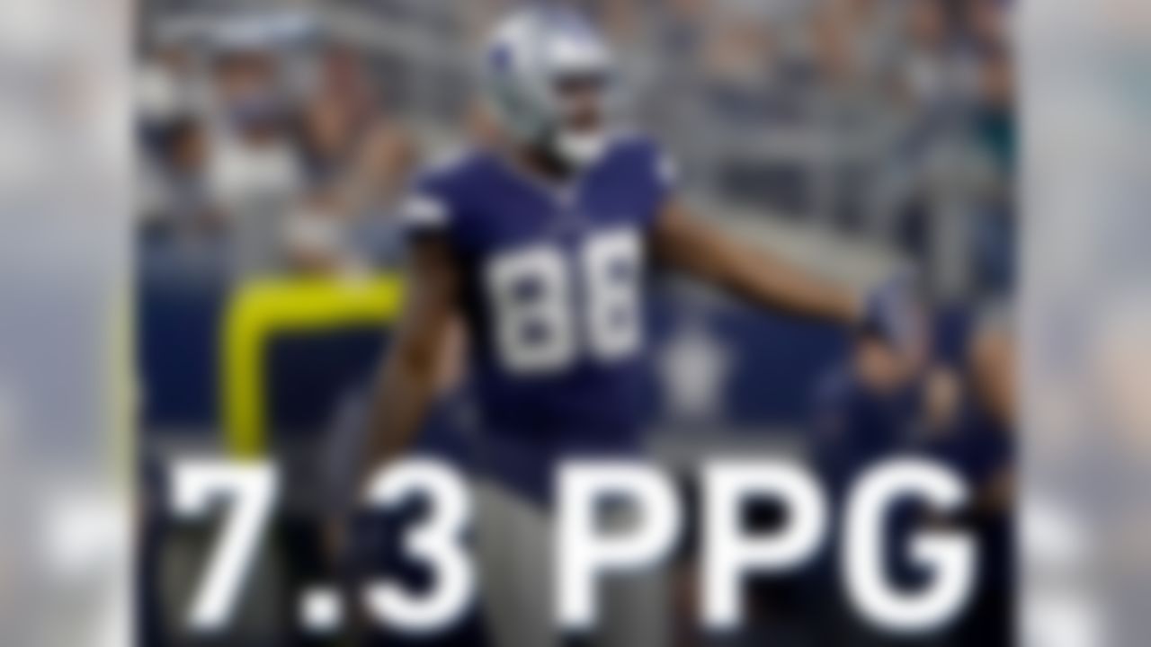 Since Week 10, the Dallas Cowboys have averaged only 7.3 points per game. This is a drop of 21 points per game from their average Weeks 1 through 9. They are currently ranked last in the NFL in this category.