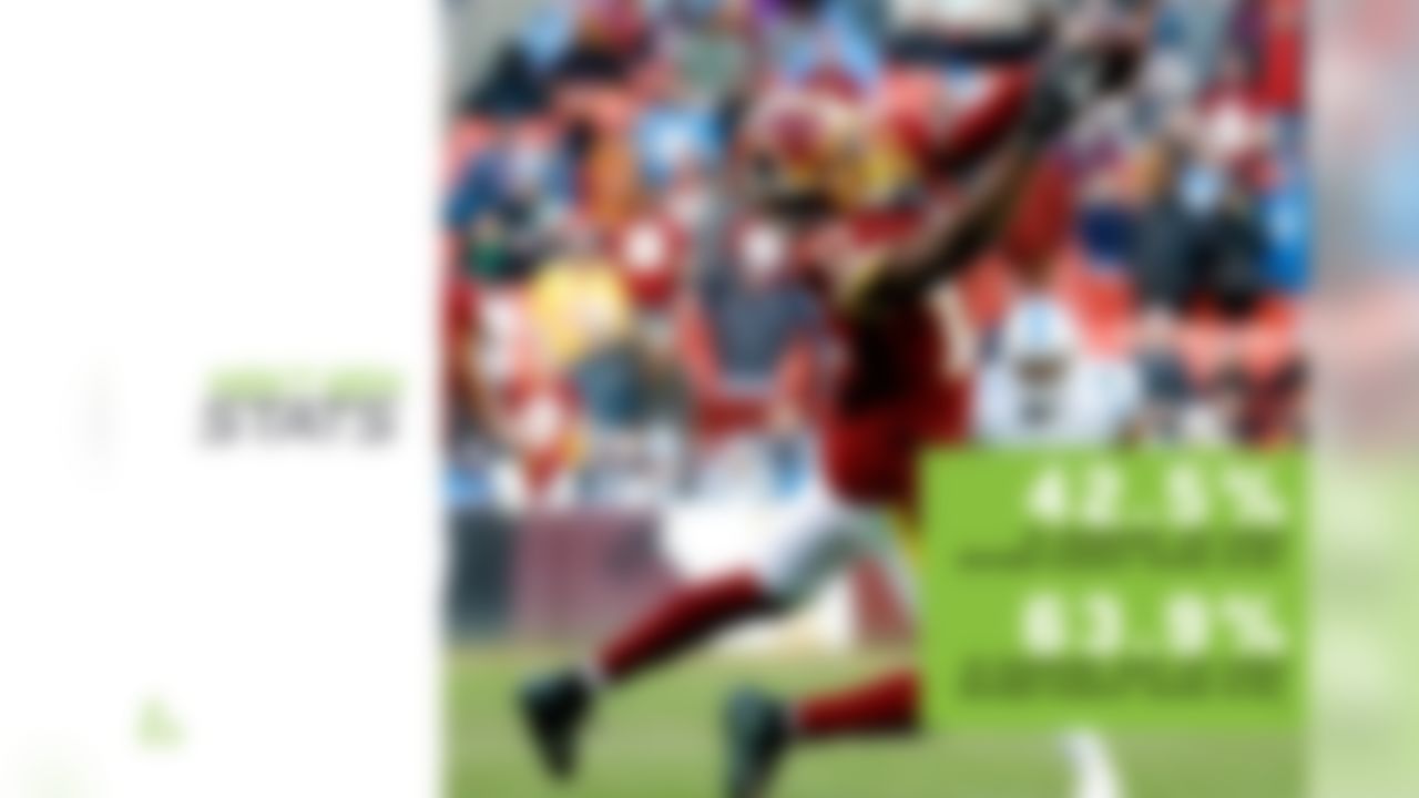 36 Top Images Nfl Player Comparison Stats / Top S Player Ratings in Madden NFL 16