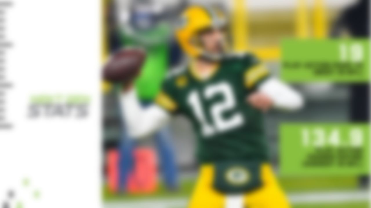 Aaron Rodgers' 2020 campaign could be remembered as his best, with the Packers in position to claim the No. 1 seed and coveted first-round bye in the NFC. Rodgers has been nearly flawless this season, using play-action at his highest rate in the last five seasons (28.4% of dropbacks) and leading the NFL with 19 TDs and a 134.9 passer rating on play-action passes. In fact, Rodgers' 19 play-action touchdowns are two more than he threw in the 2016-19 seasons combined and the most by any player in a season since 2016. Rodgers' supporting cast -- all-world WR Davante Adams and the three-headed backfield monster of Aaron Jones, Jamaal Williams and A.J. Dillon -- should be recognized, as well. Adams has shown why he is viewed as one of the best route runners in football this season, catching a TD pass on seven different routes -- the most by any player in the NFL. If the Green Bay defense can continue to perform, the Packers are looking tough to beat in the NFC.
