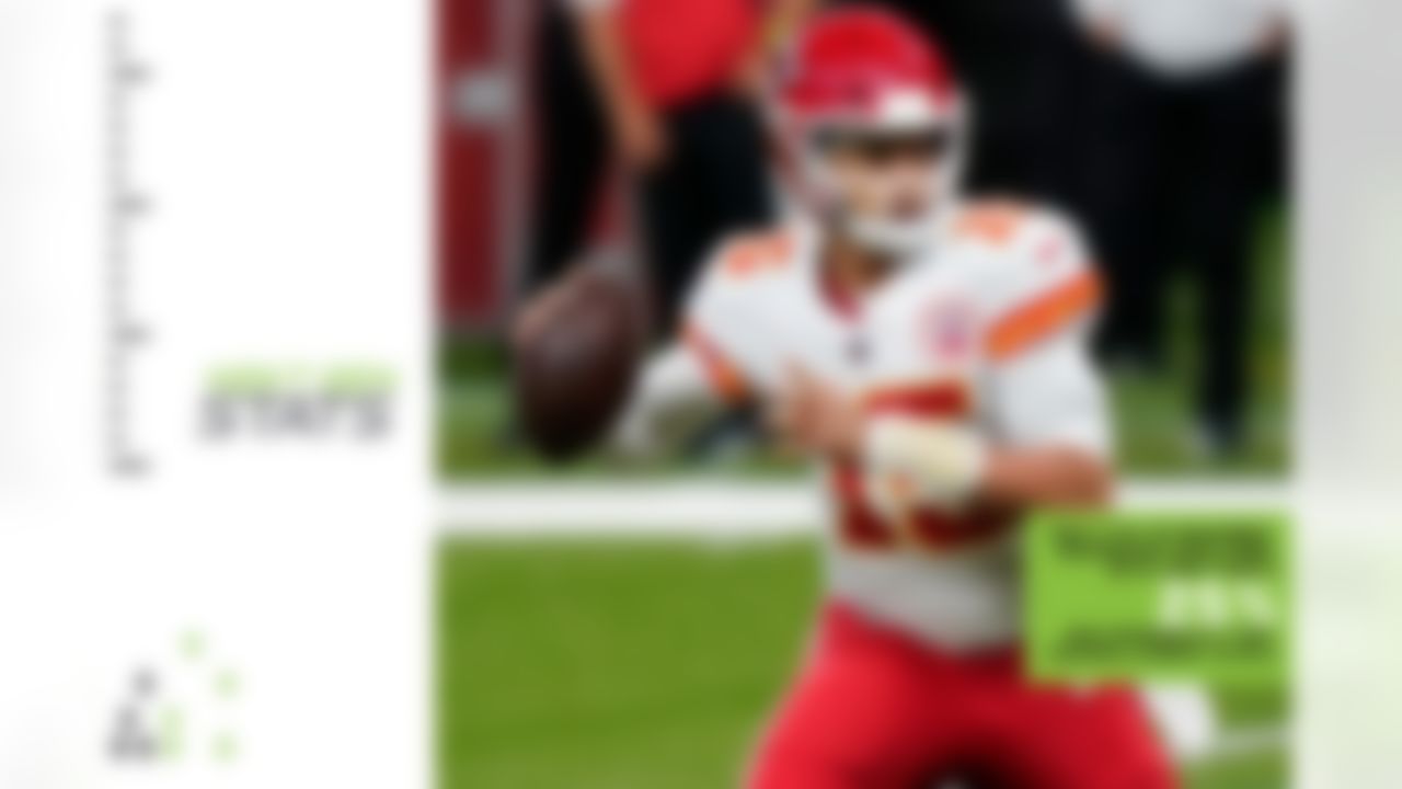 The Chiefs are en route to securing the AFC's top seed and only bye for the conference behind Patrick Mahomes' magnificent play. Mahomes is close to winning his second league MVP trophy in just his third season as a starter, and he currently leads the NFL in total pass expected points added (164.8) this season. The leader in total pass EPA has won the MVP award in each of the last four seasons (since Next Gen Stats began tracking). The Chiefs are rarely not in control of a game and if they aren't, they are always within striking distance. If you need a reminder, Kansas City wiped out a 24-0 deficit in just a single quarter against the Texans in the Divisional Round a season ago. Mahomes has the second-most TDs (36) on deep passes since 2018 while his favorite deep target, Tyreek Hill, has 17 TDs on deep targets (most in NFL). The latter displays rare speed and acceleration evidenced by his route speed within 1 second on go routes (10.64 MPH, fastest in the NFL, min. 50 go routes). The Chiefs' ability to win deep and score points quickly is going to make it difficult to knock off the reigning Super Bowl champions.