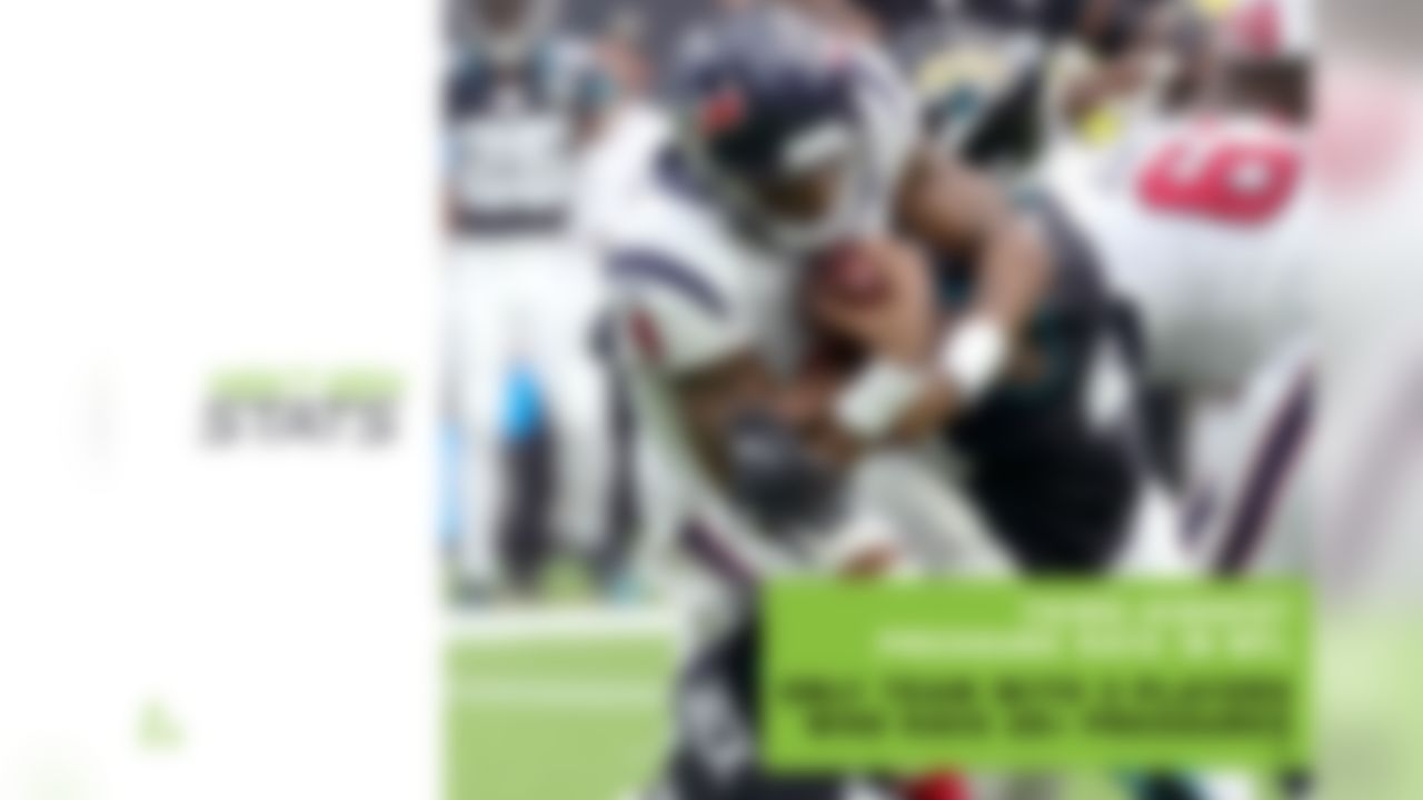 The Texans have done a better job of protecting Deshaun Watson in 2019, but they'll face one of their tougher challenges of the season on Sunday against a Jaguars pass rush that produced seven QB hits against Houston in Week 2. Jacksonville ranks third in the NFL with a 32.3% pressure rate and is led by a deep group of pass rushers. Josh Allen (30), Calais Campbell (24) and Yannick Ngakoue (21) form the league's only teammate trio with 20-plus QB pressures apiece this season, with Allen ranking third among edge defenders and Campbell second among interior D-linemen in QB pressures. The Texans replaced injured starter Tytus Howard with veteran Chris Clark at right tackle last week against Oakland, and Watson was pressured on just nine dropbacks (21.4% pressure rate). He finished 4 of 6 for 37 yards and 2 TDs under pressure in the win. Watson sports the fifth-highest passer rating under pressure this season (88.6) and will need to continue to perform well in those situations this week.