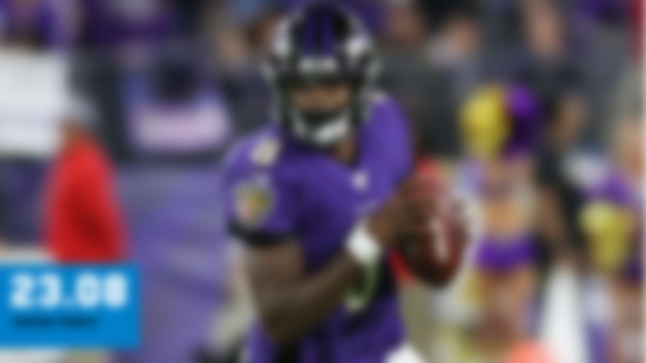 Lamar Jackson, QB, Baltimore Ravens 


242 pass yards, 2 TD; 54 rush yards