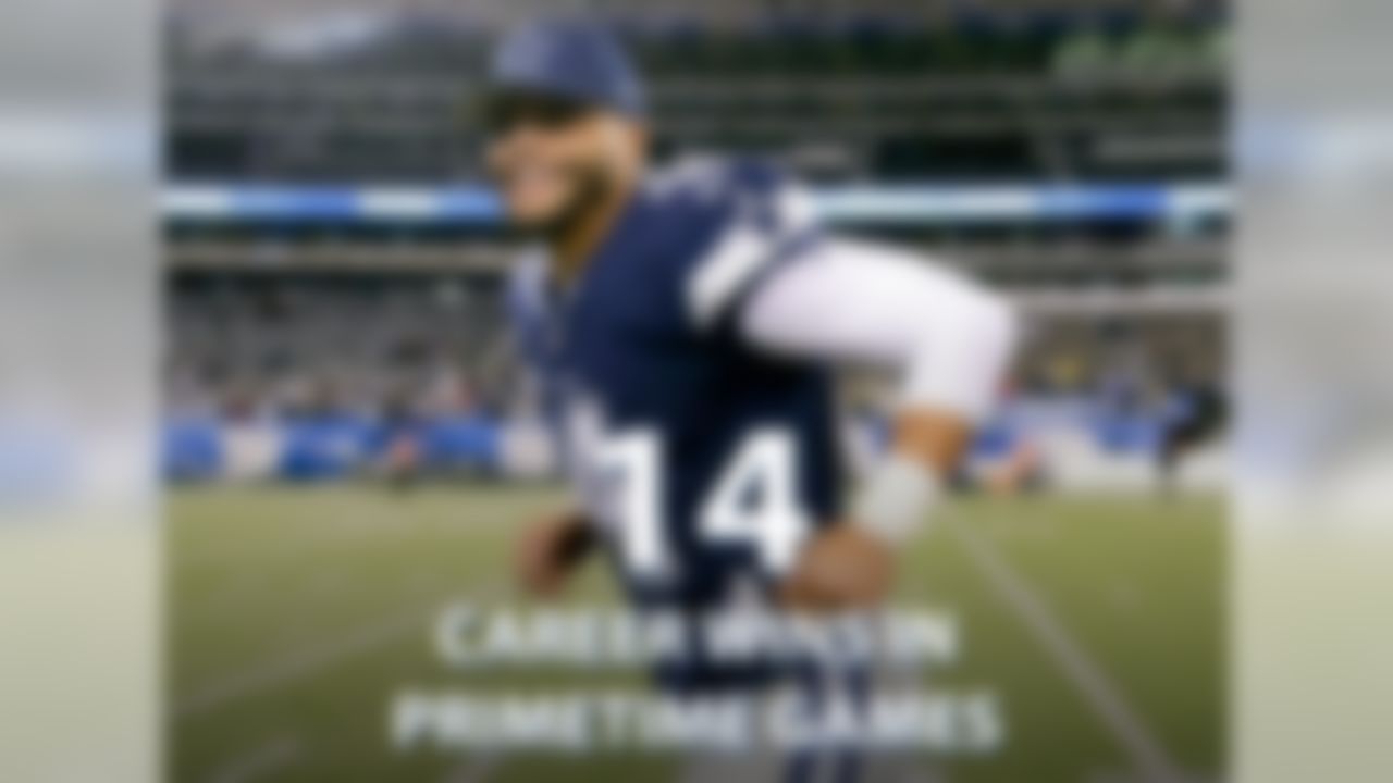 There are a bevy of reasons for Dak Prescott to be confident heading into this week's Sunday Night Football showdown with the Vikings. Prescott has 14 career wins in primetime games, most in the NFL since he entered the league in 2016. Prescott is also 4-0 head-to-head vs Kirk Cousins (all with Redskins), his most wins without a loss vs any opposing QB. Surely the Vikings' 4th-ranked scoring defense is cause for concern? Think again — Prescott is 6-1 with a 105.9 passer rating in his career against top 5 scoring defenses (based on rank entering the game).