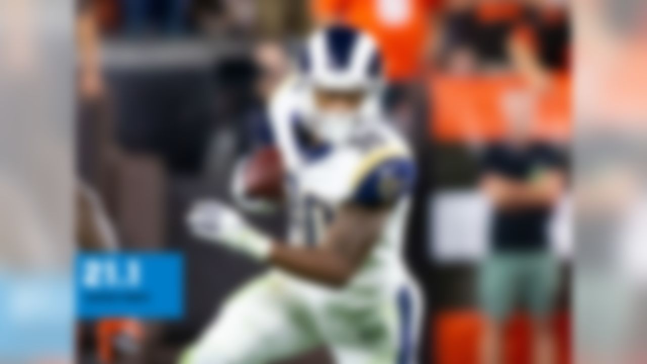 111 scrimmage yards, TD; 4 receptions