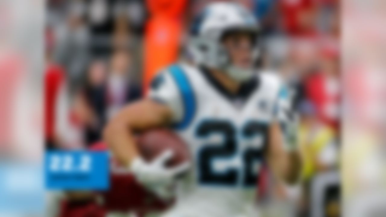 112 scrimmage yards, TD; 5 receptions