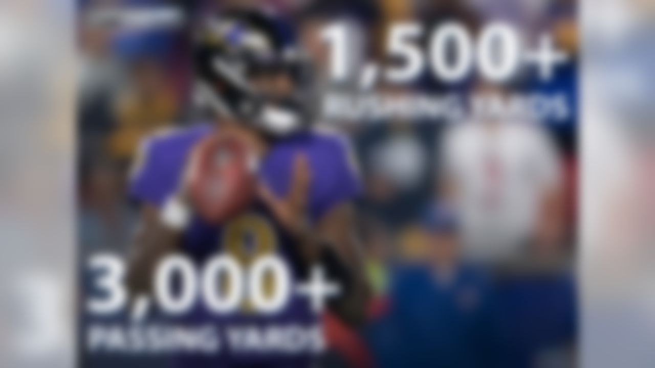 Lamar Jackson is the first player in NFL history with 3,000+ passing yards and 1,500+ rushing yards over his first two seasons, and he has more total offensive touchdowns (30) than 22 NFL teams in 2019. At this rate, the 22-year-old Jackson has a chance to become the youngest quarterback to win NFL MVP (Hall of Fame RB Jim Brown is the only player to win MVP in his age-21 season).