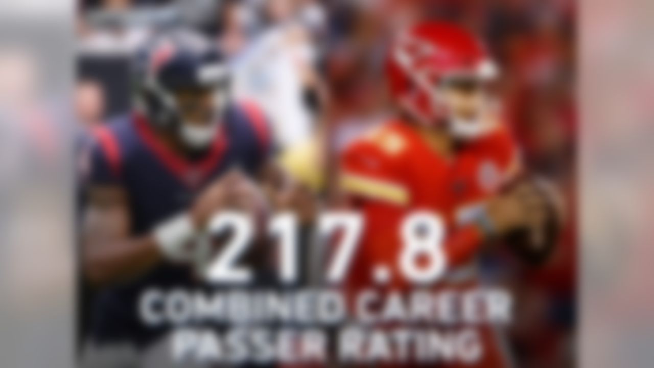 Two of the league's youngest (and biggest) stars at quarterback will face off for the first time as Patrick Mahomes & Deshaun Watson play this Sunday. Just how impressive are these young quarterbacks? Their combined career passer rating of 217.8 will be the highest for quarterbacks who have each played in at least 20 games since 1970. Good news for Mahomes? In three of the four next-highest meetings, the QB with the higher passer rating won ... and Mahomes' career passer rating of 112.4 is seven points higher than Watson's 105.4.