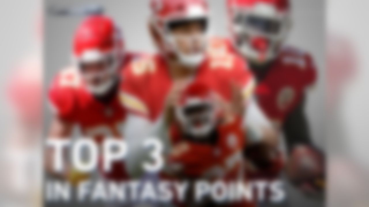 The Chiefs currently have Patrick Mahomes (QB1), Kareem Hunt (RB2), Tyreek Hill (WR3) and Travis Kelce (TE1) all ranked in the top three at their position in fantasy points scored this season. Since 2000, no team has had a player finish in the Top 3 in fantasy points at all four positions (QB, RB, WR, TE). The last team to do so through the first nine weeks of the season? The 2017 Chiefs, who had Alex Smith (QB2), Kareem Hunt (RB3), Tyreek Hill (WR3) and Travis Kelce (TE1) all in the top three at their position.