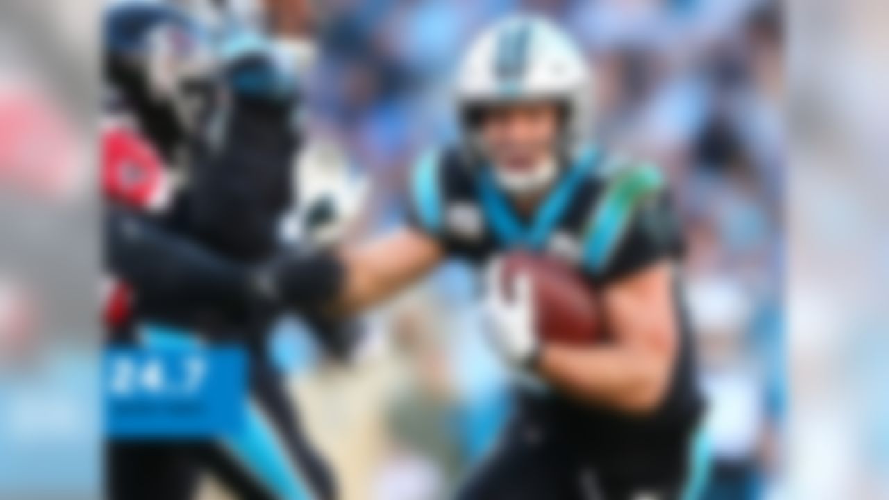 127 scrimmage yards, TD; 6 rec