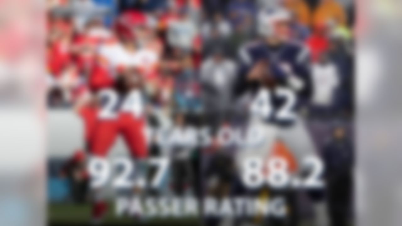 One of the starting QBs currently in playoff position in the AFC is not like the others: Patrick Mahomes (24 years old), Deshaun Watson (24), Josh Allen (23), Devlin Hodges (23), and Lamar Jackson (22) are all under 25, while Tom Brady is 42. In addition to being the (much) elder statesman of the group, Brady has the lowest passer rating (88.2) among those 6 QBs this season.