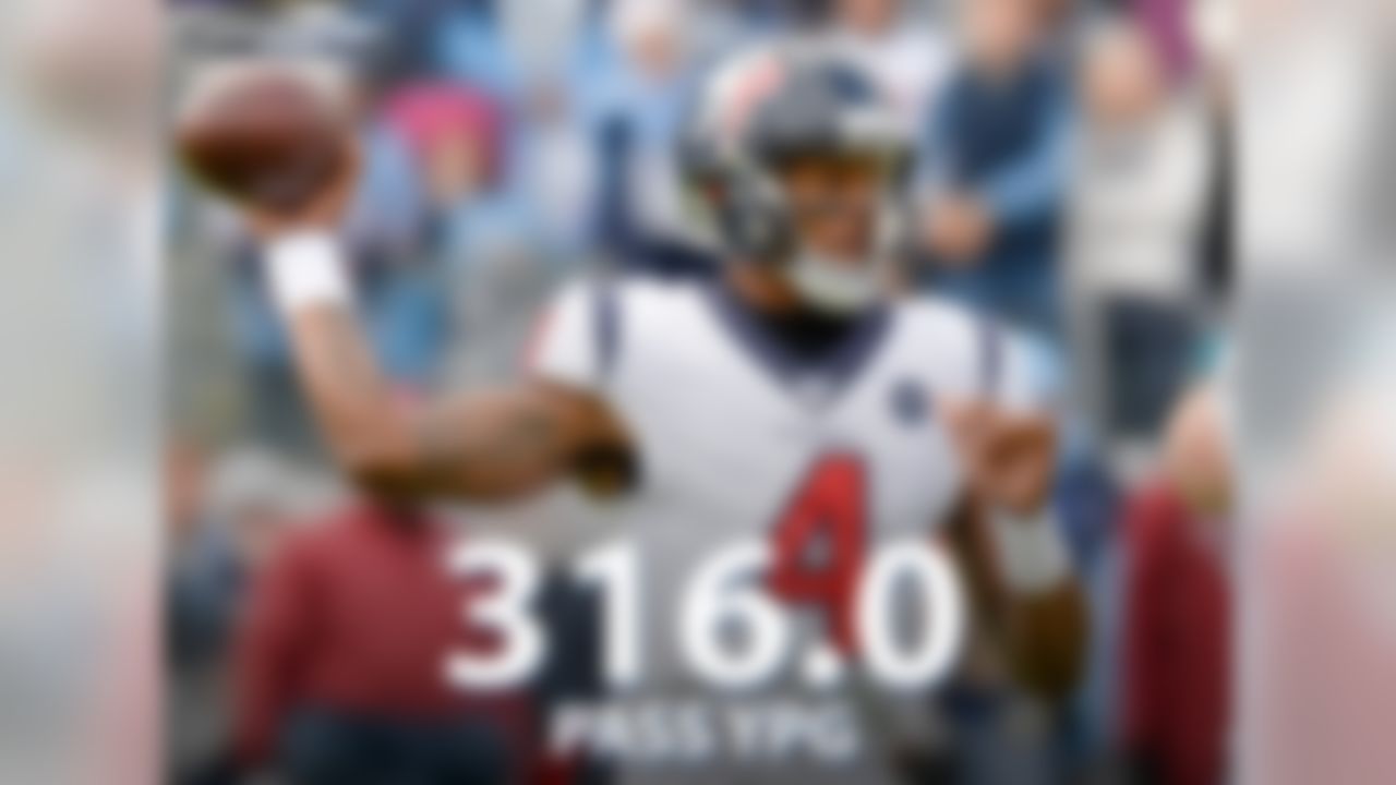 The Texans can clinch their 4th AFC South title in the last 5 seasons Saturday with a win over the Buccaneers and their 30th-ranked pass defense. Deshaun Watson is 3-0 this season vs teams currently ranked in the bottom 10 in pass defense, and has averaged 316.0 pass yards per game to go along with 10 touchdown passes and a 129.5 passer rating in those games.