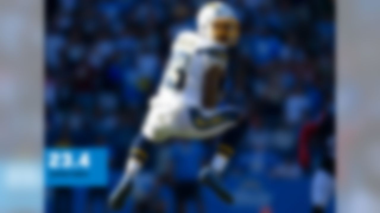 8 receptions, 94 yards, TD