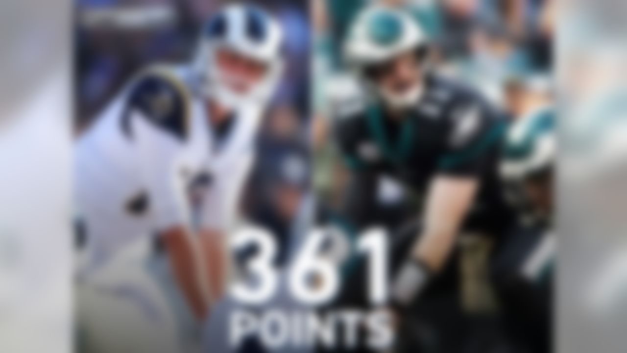 The Eagles and Rams are tied for the NFL's #1 scoring offense this season, averaging 30.1 points per game (both scored exactly 361 points). This is the first time since the 1970 merger in which two teams entered a week tied for the NFL lead in scoring offense and faced each other.