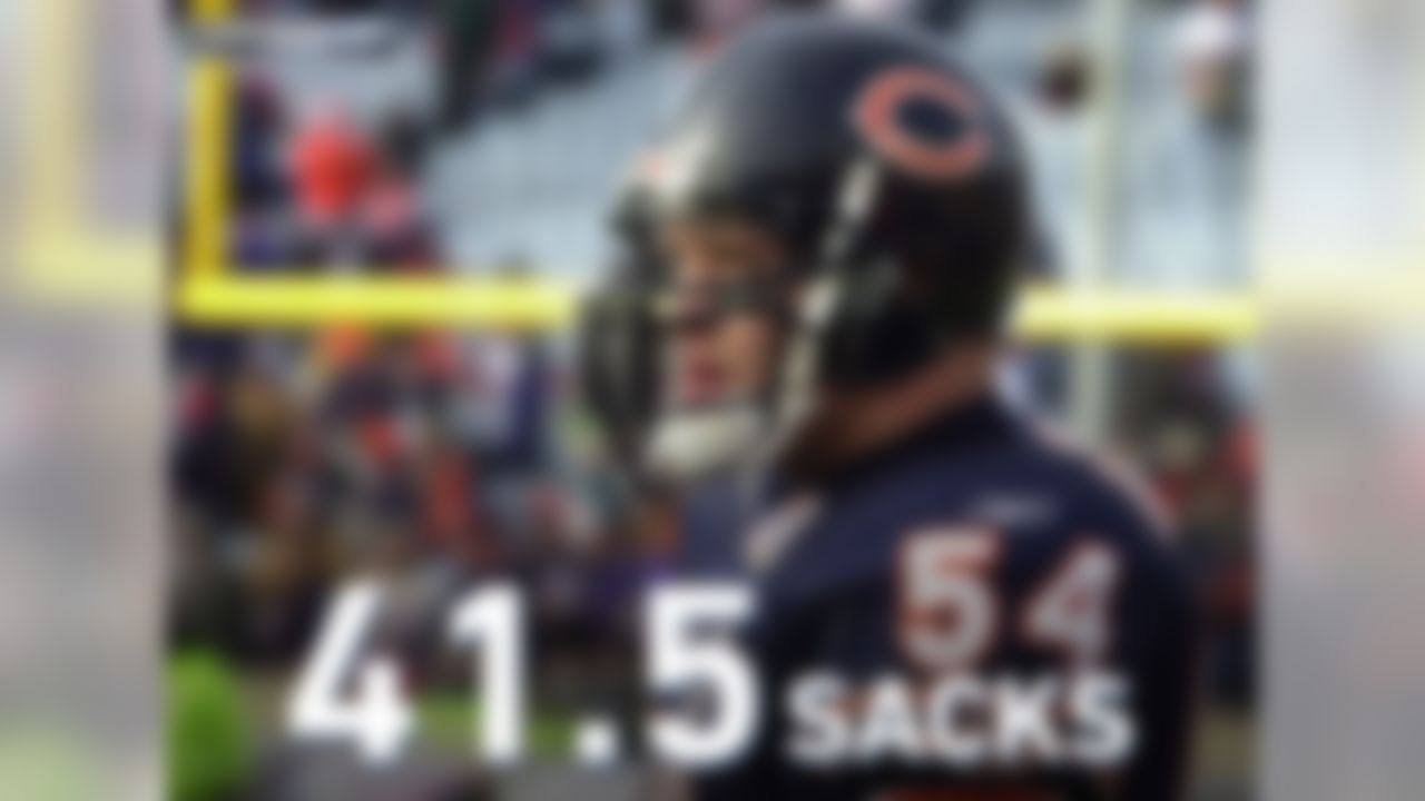 Urlacher had 41.5 career sacks, the most of any Bears linebacker in franchise history.