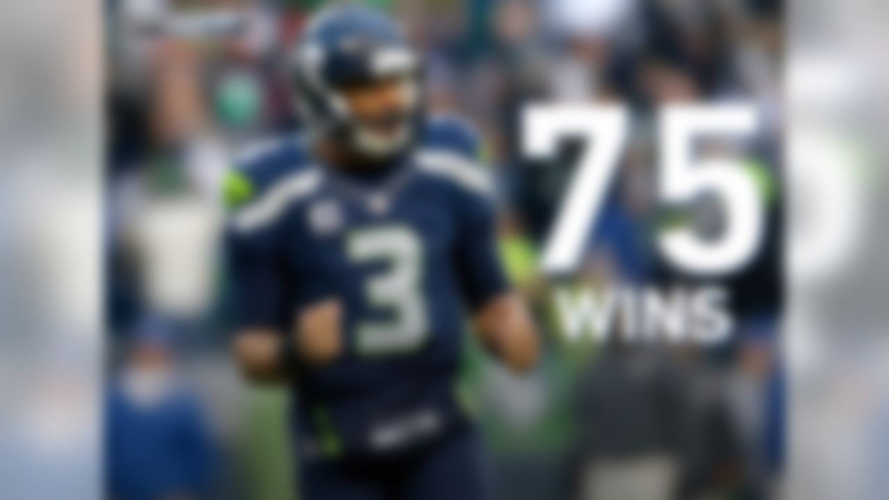 Russell Wilson has the most wins by a quarterback in his first seven seasons in NFL history. Wilson is one of five quarterbacks with 75 or more wins in any seven-season span of a career. Tom Brady is the only player who has managed to do this twice.