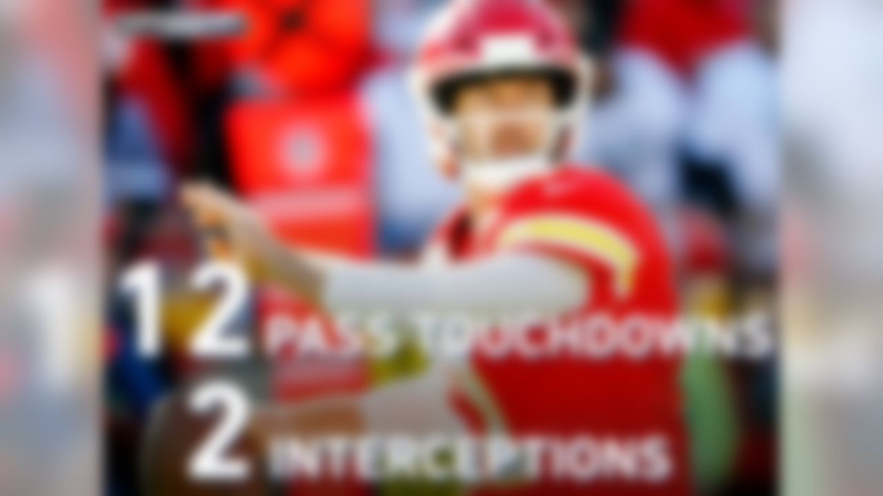 Kansas City Chiefs quarterback Alex Smith has 12 pass touchdowns and 2 interceptions in 6 playoff games, the best postseason TD-INT ratio of any player in the Super Bowl Era (min. 200 pass attempts).